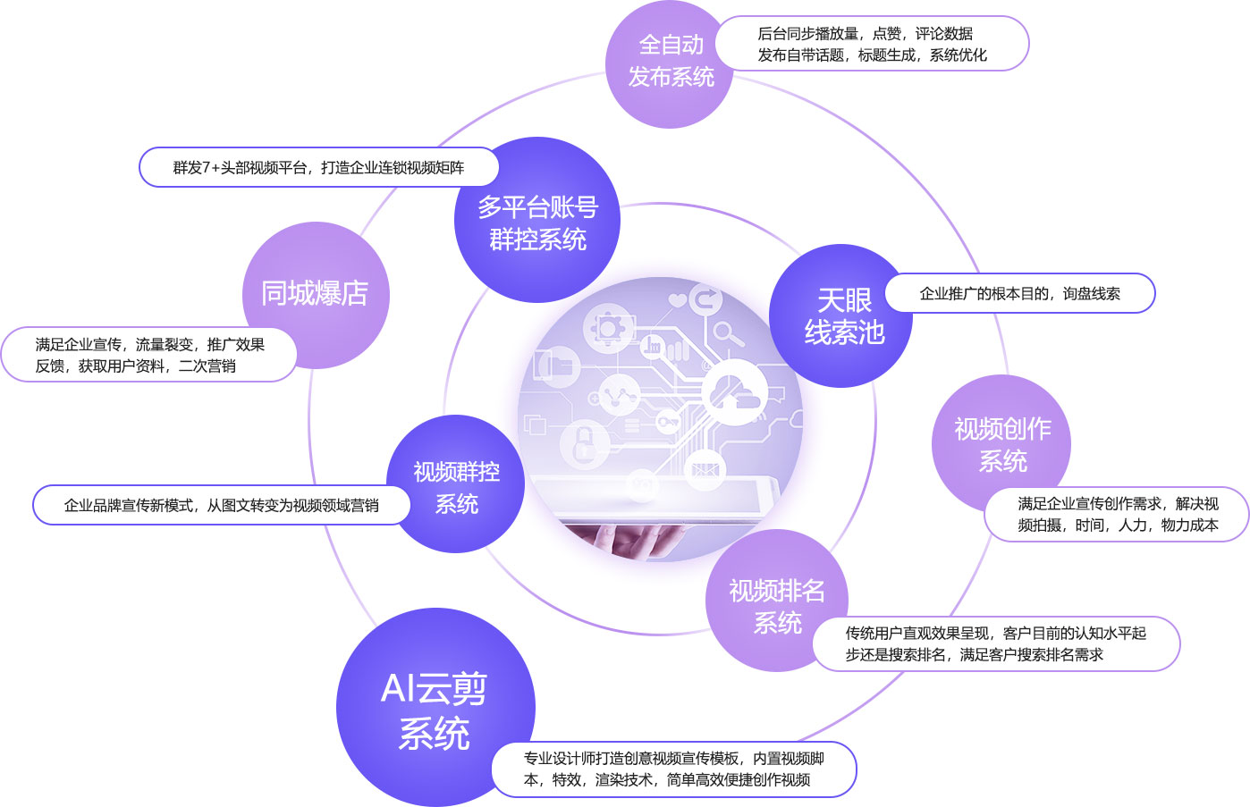 多场景短视频