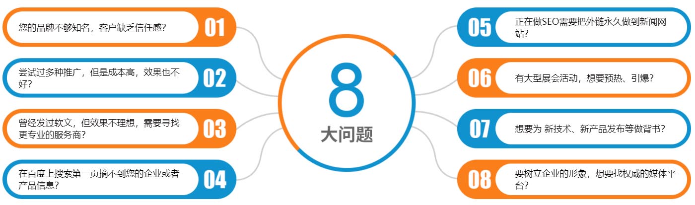 8大问题