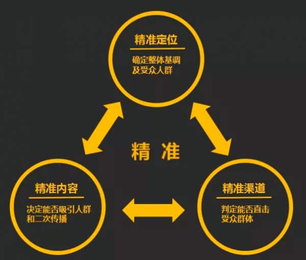 深圳全网营销案例