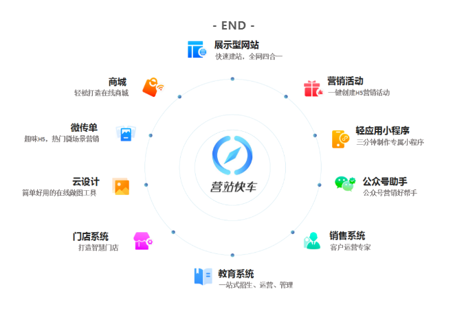 深圳网络营销推广