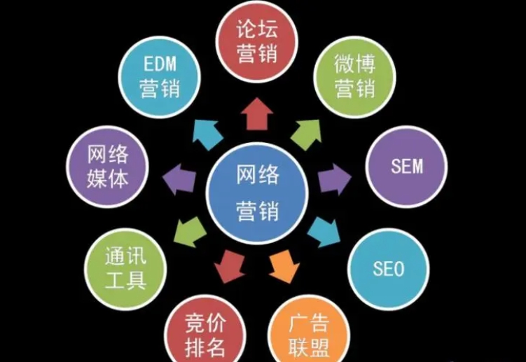 深圳企业如何做好网络营销