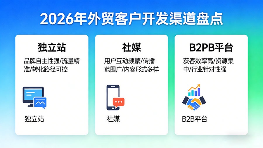 2026线上推广哪些平台效果比较好——深圳汉联信息技术实战总结