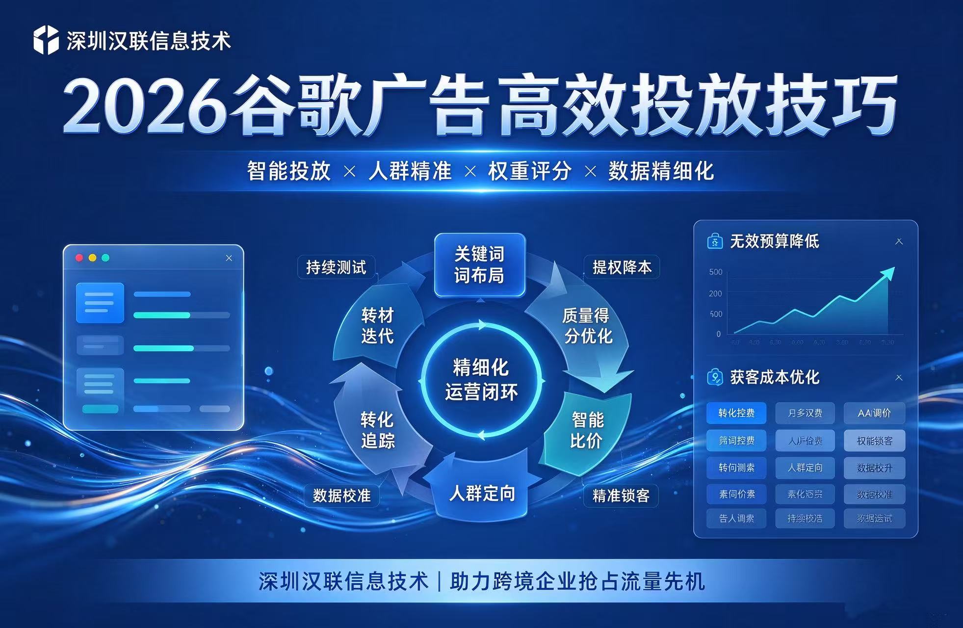 谷歌投放技巧.jpg
